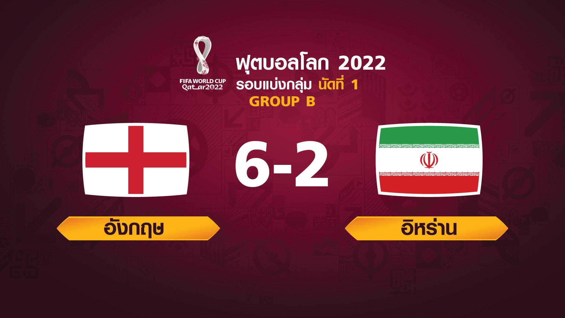 ฟุตบอลโลก 2022 รอบแบ่งกลุ่ม นัดแรก ระหว่าง England vs Iran